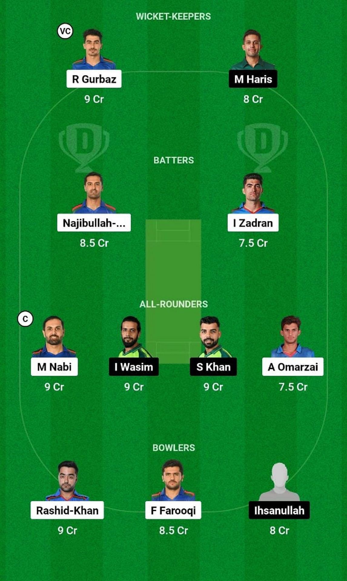 AFG vs PAK Dream11 Prediction Team, 3rd T20I, Grand League